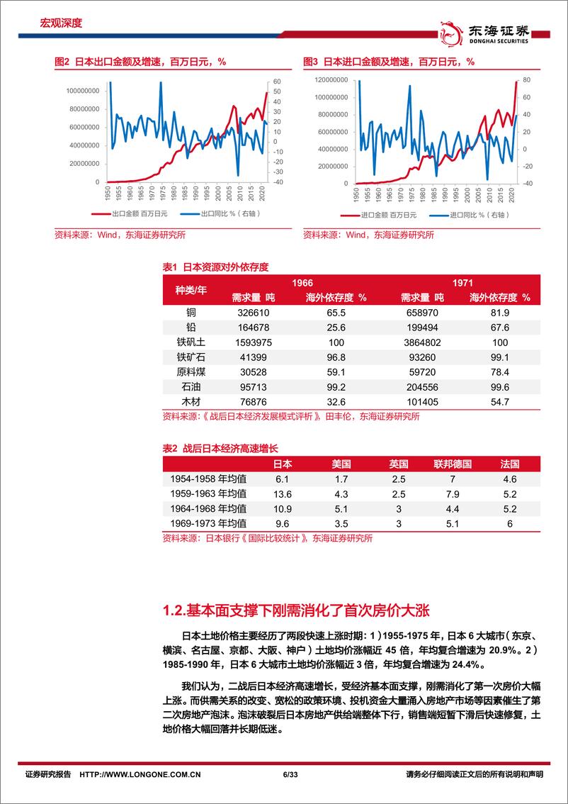 《国际视角下的房地产供需研判：从日本经验看我国房地产需求量-20230922-东海证券-33页》 - 第7页预览图