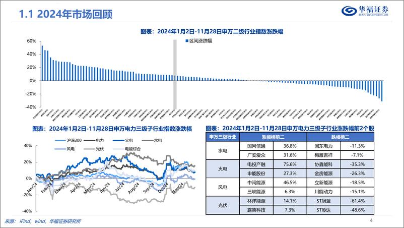 《电力行业2025年度投资策略_纲举目张_助推双碳》 - 第4页预览图