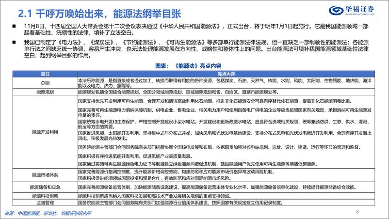 《电力行业2025年度投资策略_纲举目张_助推双碳》 - 第8页预览图