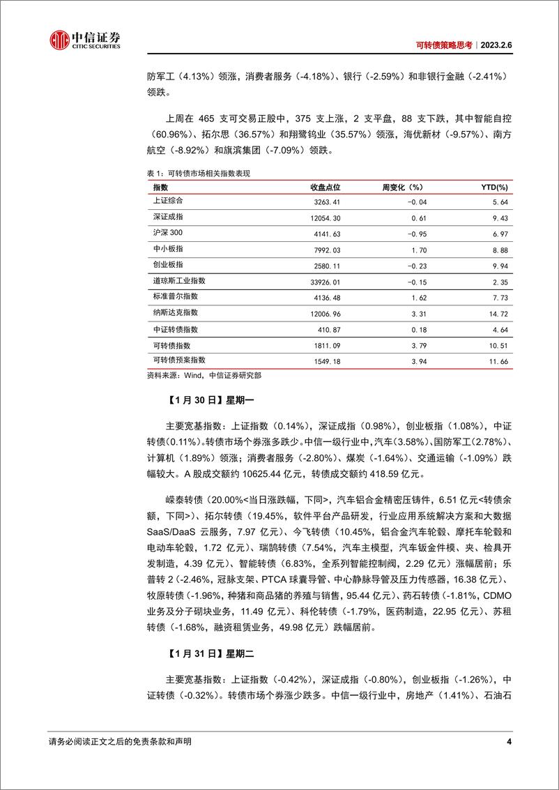 《可转债策略思考：短期波动不改向上趋势-20230206-中信证券-21页》 - 第5页预览图