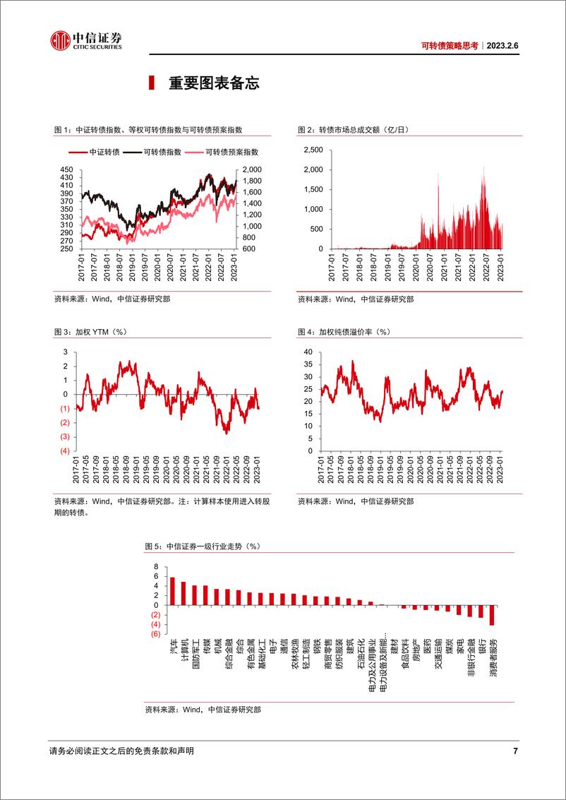 《可转债策略思考：短期波动不改向上趋势-20230206-中信证券-21页》 - 第8页预览图