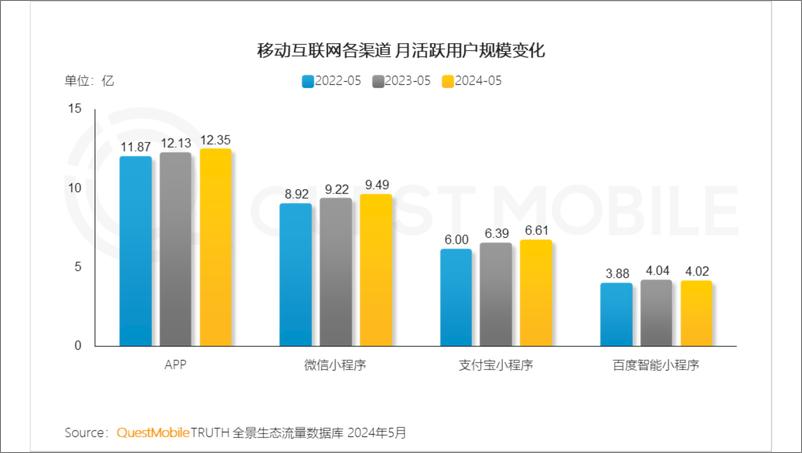 《2024年品牌数字化发展洞察报告-34页》 - 第6页预览图