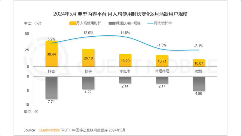 《2024年品牌数字化发展洞察报告-34页》 - 第7页预览图