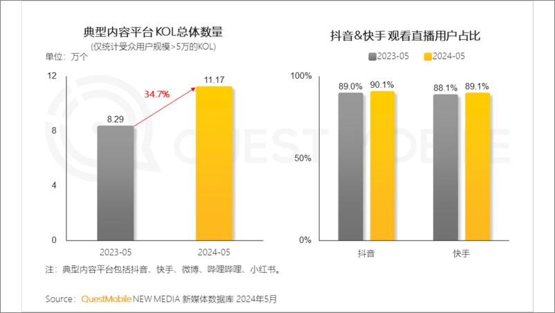 《2024年品牌数字化发展洞察报告-34页》 - 第8页预览图