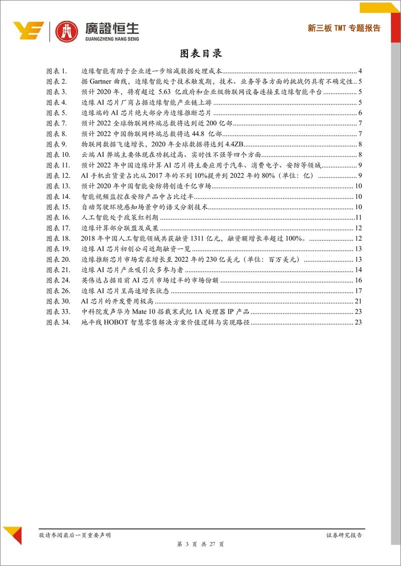 《新三板TMT行业专题报告：边缘AI芯片蓝海启航，关注企业人才、资本、场景三要素-20190421-广证恒生-27页》 - 第4页预览图