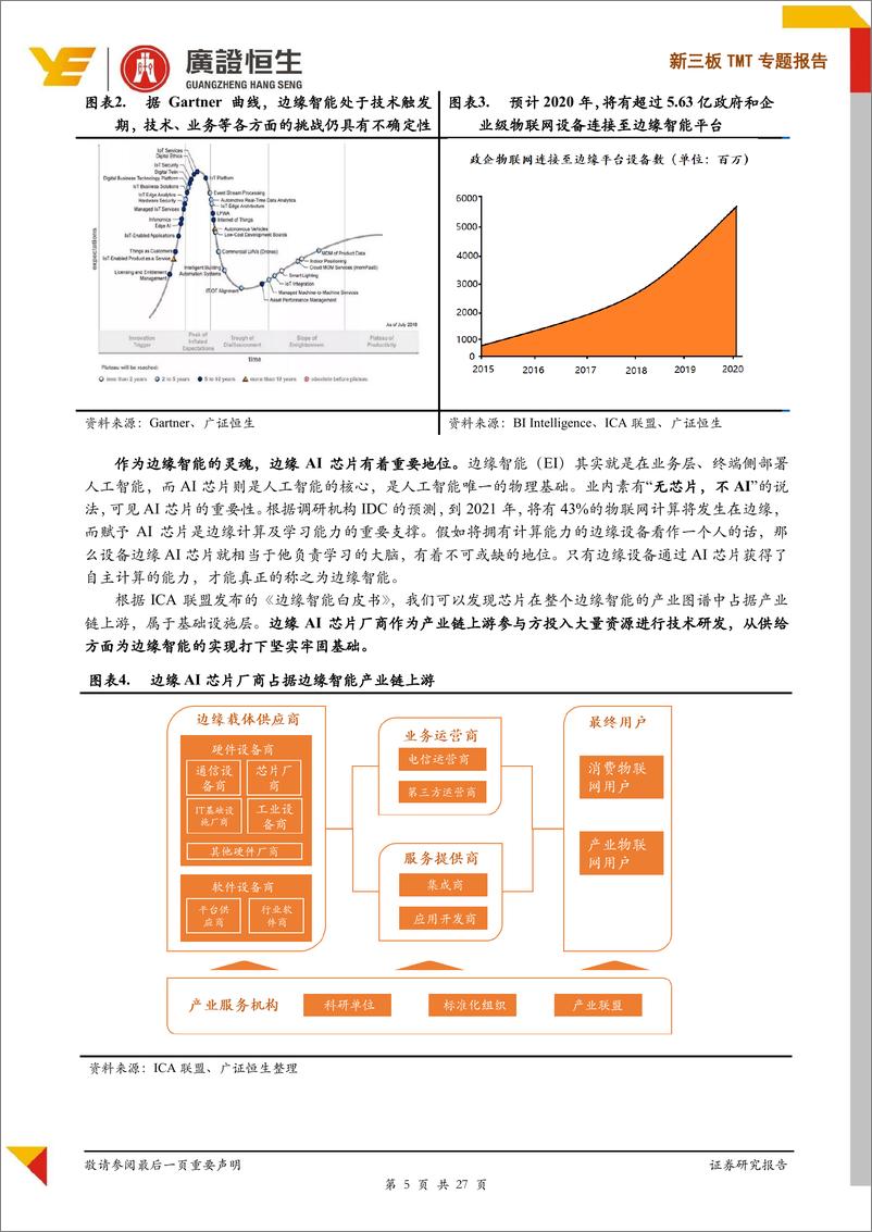 《新三板TMT行业专题报告：边缘AI芯片蓝海启航，关注企业人才、资本、场景三要素-20190421-广证恒生-27页》 - 第6页预览图