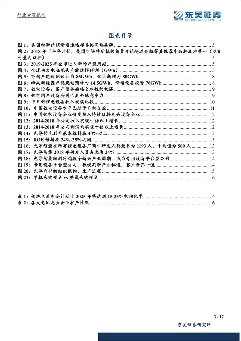 《锂电设备行业：把握电动化浪潮下设备Alpha机会-20190916-东吴证券-17页》 - 第4页预览图