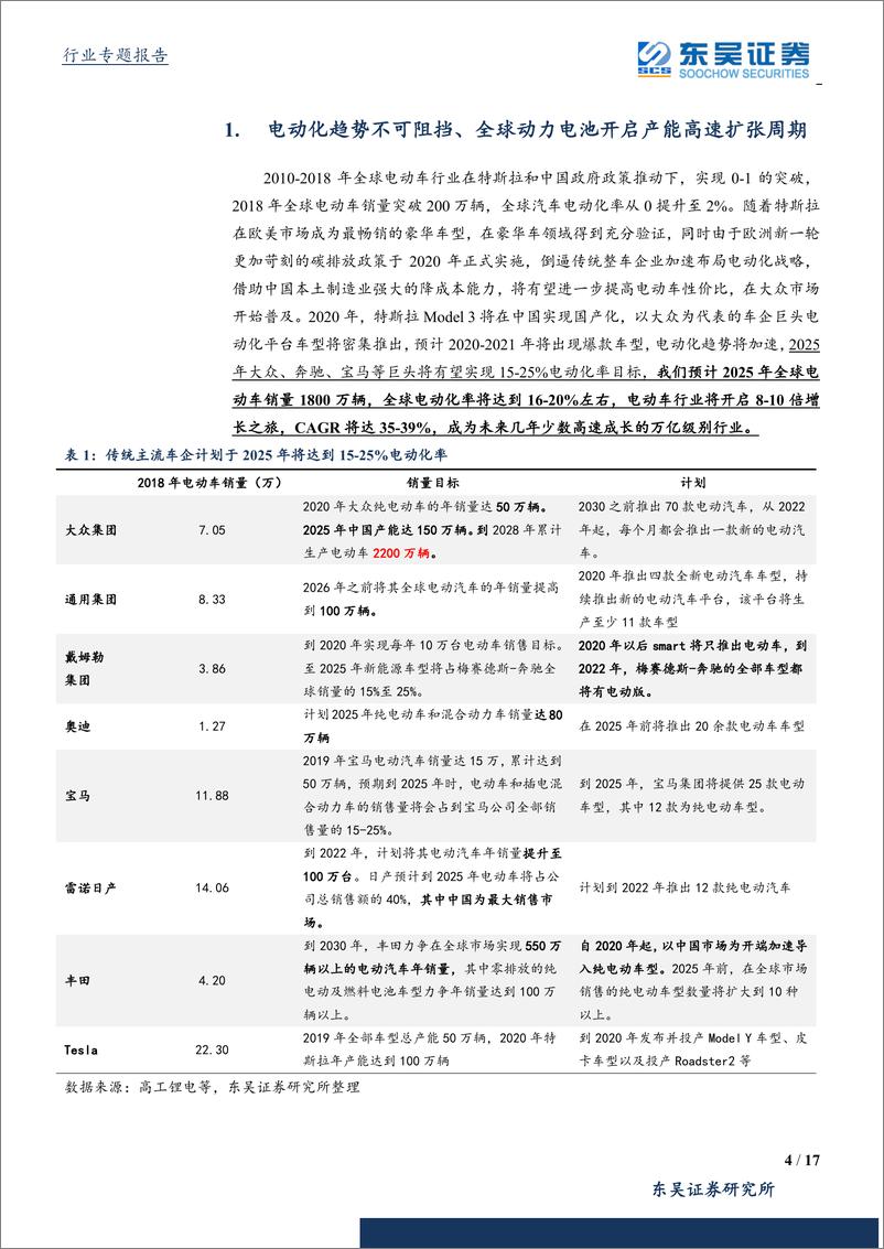 《锂电设备行业：把握电动化浪潮下设备Alpha机会-20190916-东吴证券-17页》 - 第5页预览图