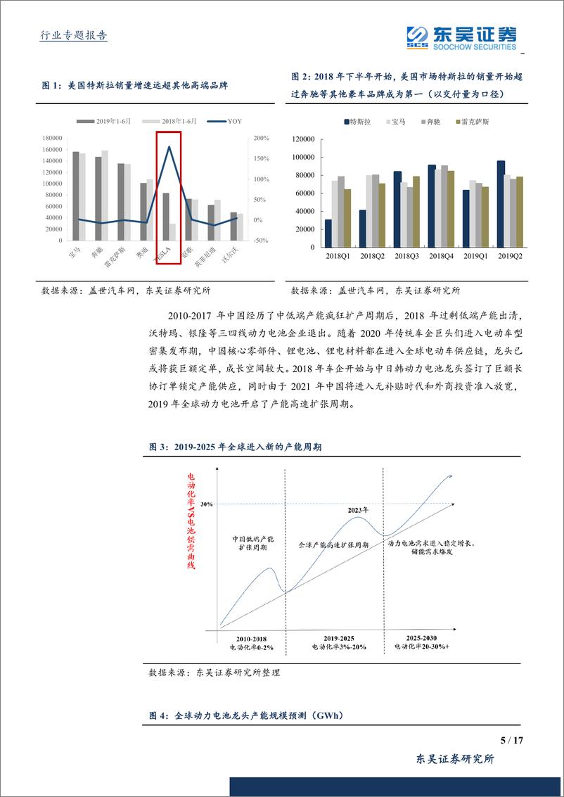 《锂电设备行业：把握电动化浪潮下设备Alpha机会-20190916-东吴证券-17页》 - 第6页预览图