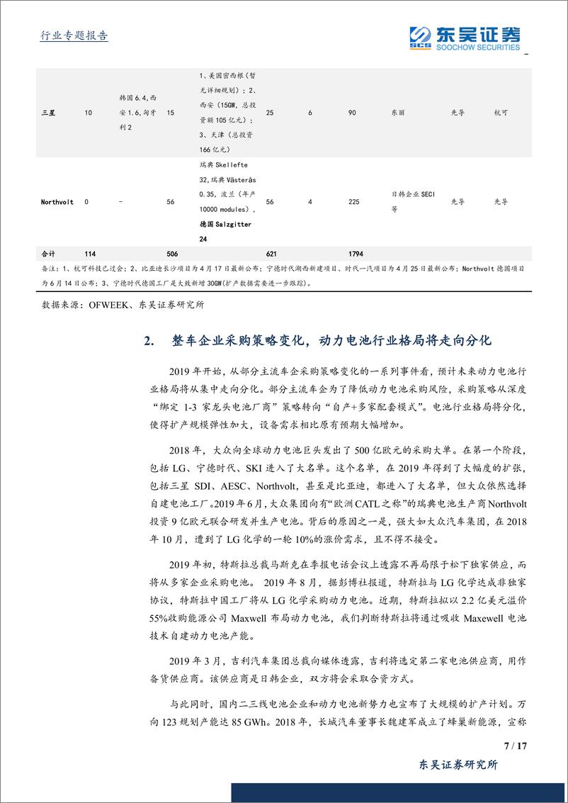 《锂电设备行业：把握电动化浪潮下设备Alpha机会-20190916-东吴证券-17页》 - 第8页预览图