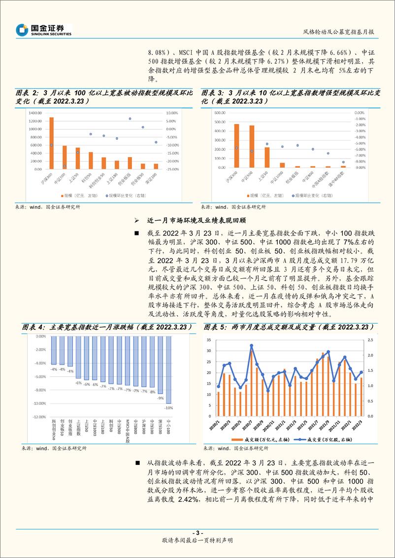 《风格轮动及公募宽指基月报（2022年4月期）：风格配置更偏向两端-20220406-国金证券-20页》 - 第4页预览图