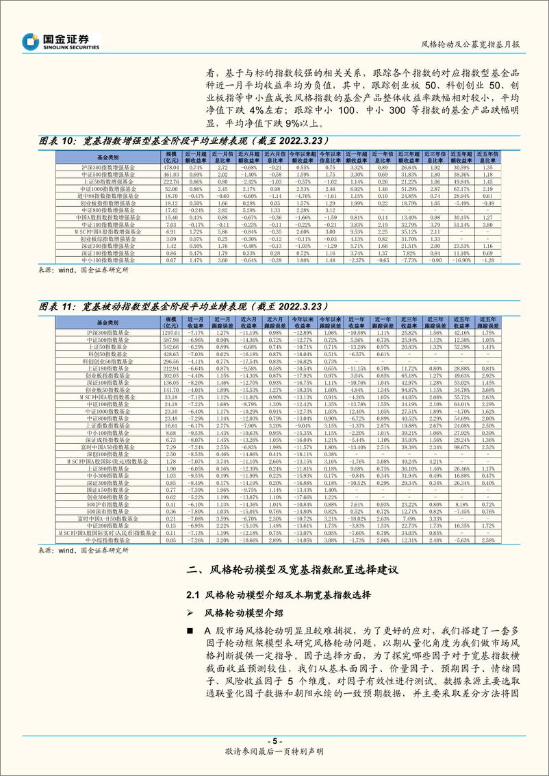 《风格轮动及公募宽指基月报（2022年4月期）：风格配置更偏向两端-20220406-国金证券-20页》 - 第6页预览图