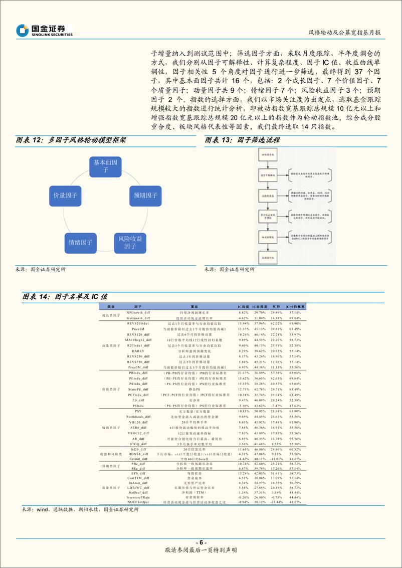 《风格轮动及公募宽指基月报（2022年4月期）：风格配置更偏向两端-20220406-国金证券-20页》 - 第7页预览图