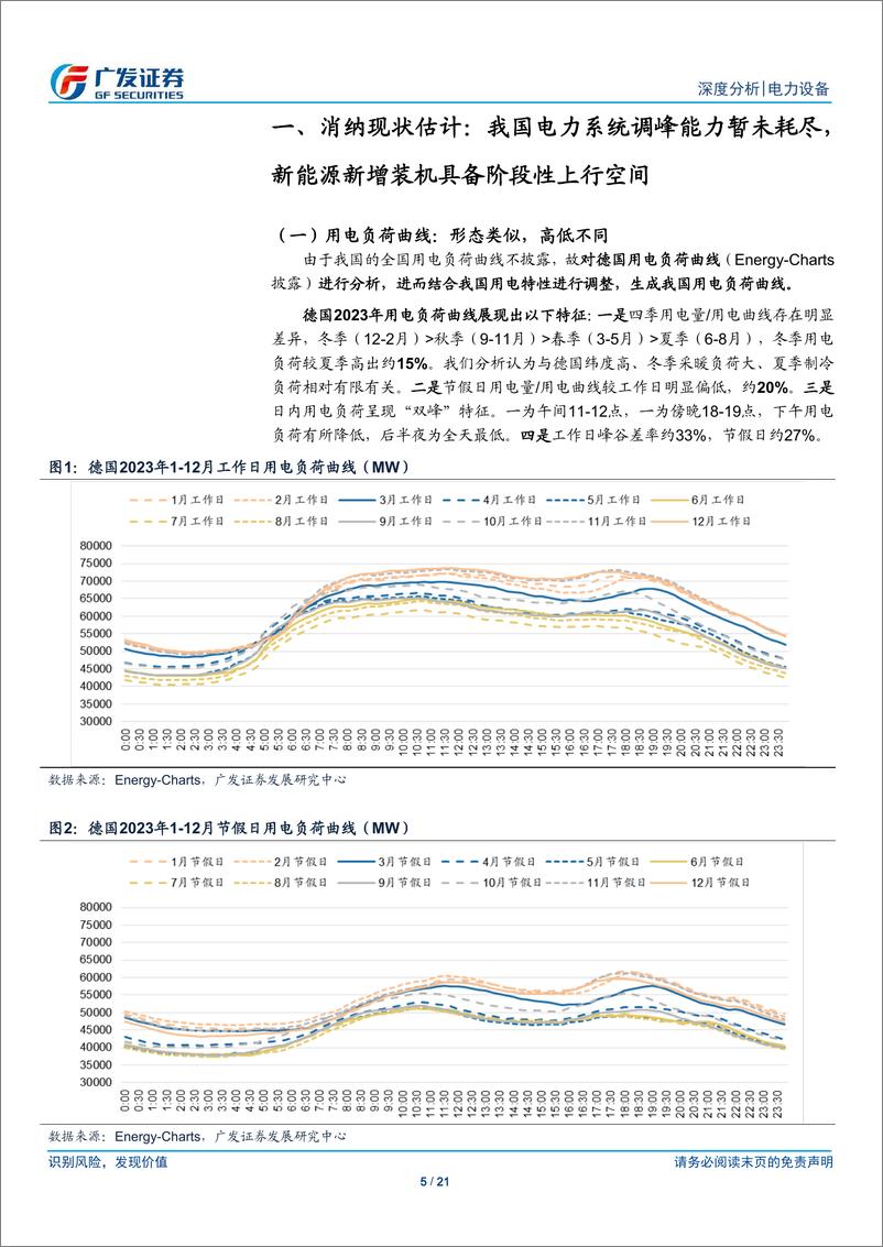 《电力设备行业新型电力系统系列之七：新能源发展新机遇，消纳效率定乾坤-240312-广发证券-21页》 - 第5页预览图