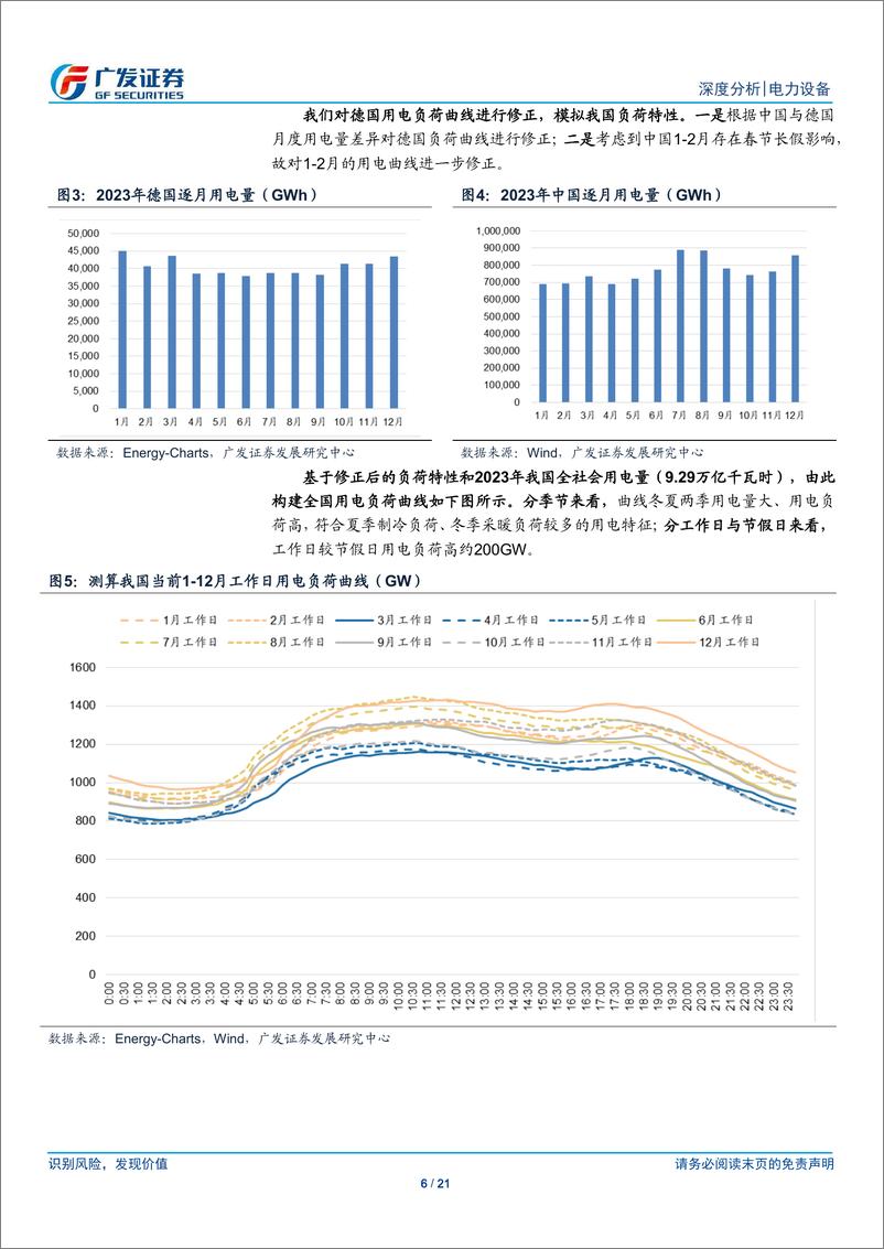 《电力设备行业新型电力系统系列之七：新能源发展新机遇，消纳效率定乾坤-240312-广发证券-21页》 - 第6页预览图