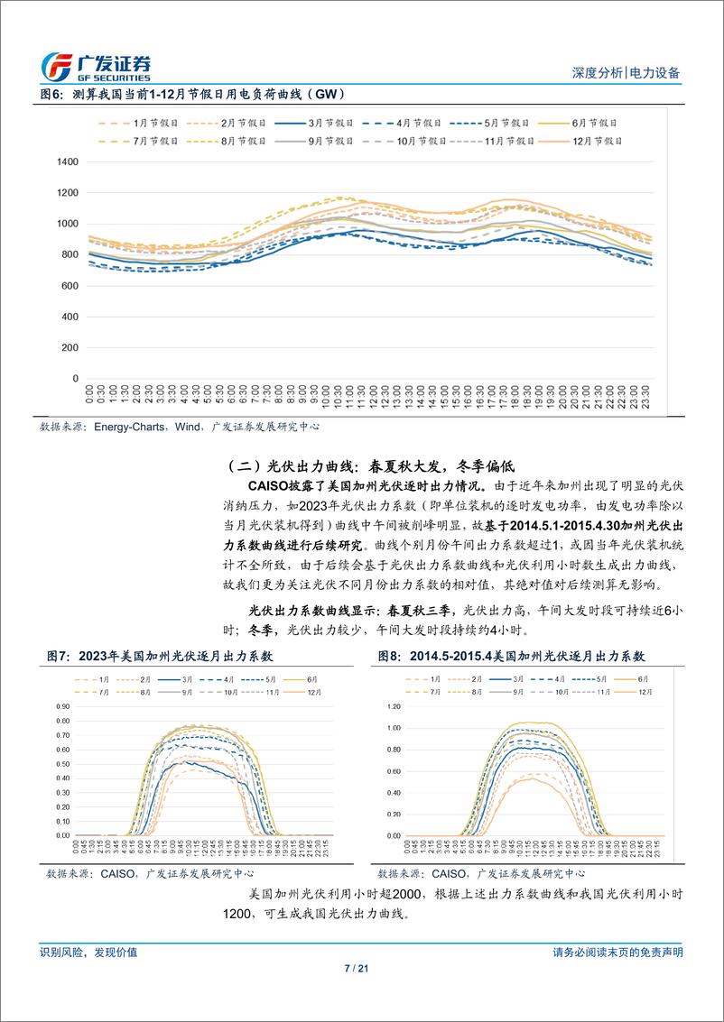 《电力设备行业新型电力系统系列之七：新能源发展新机遇，消纳效率定乾坤-240312-广发证券-21页》 - 第7页预览图