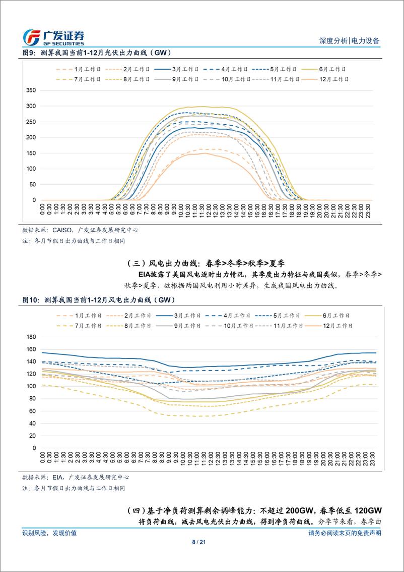 《电力设备行业新型电力系统系列之七：新能源发展新机遇，消纳效率定乾坤-240312-广发证券-21页》 - 第8页预览图