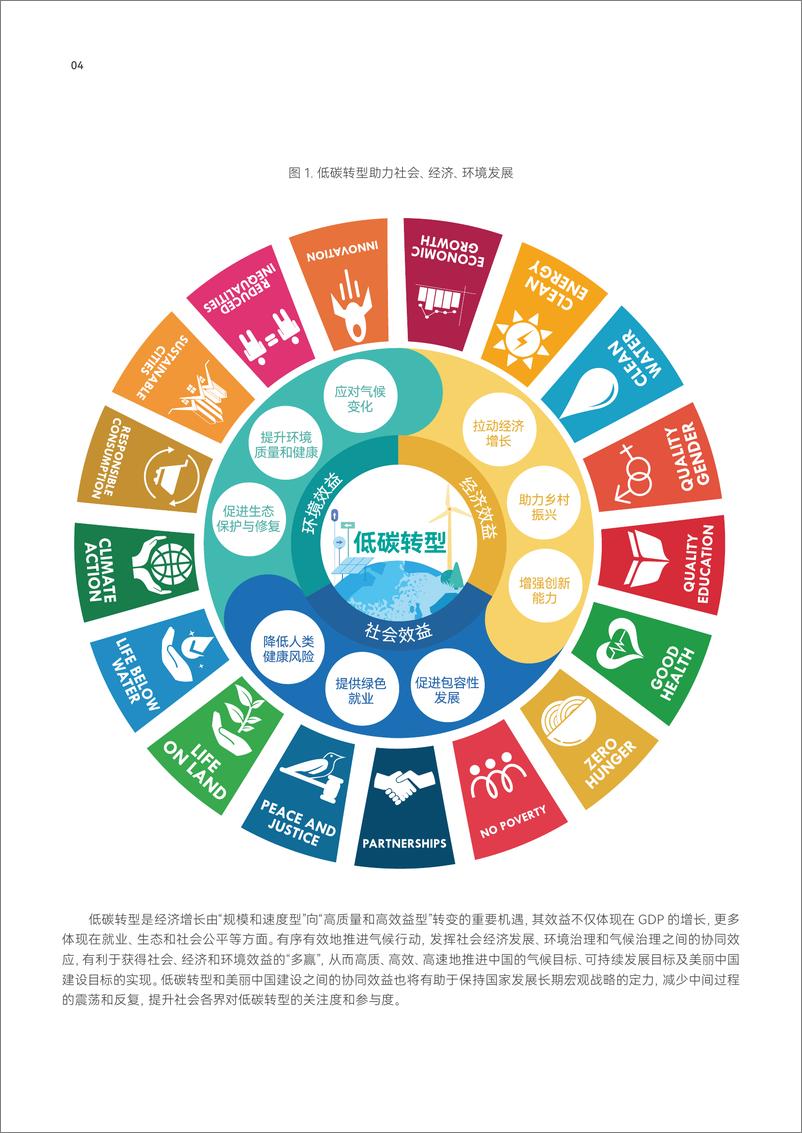 《2035美丽中国系列报告二：加速低碳转型赋能2035美丽中国-55页》 - 第7页预览图