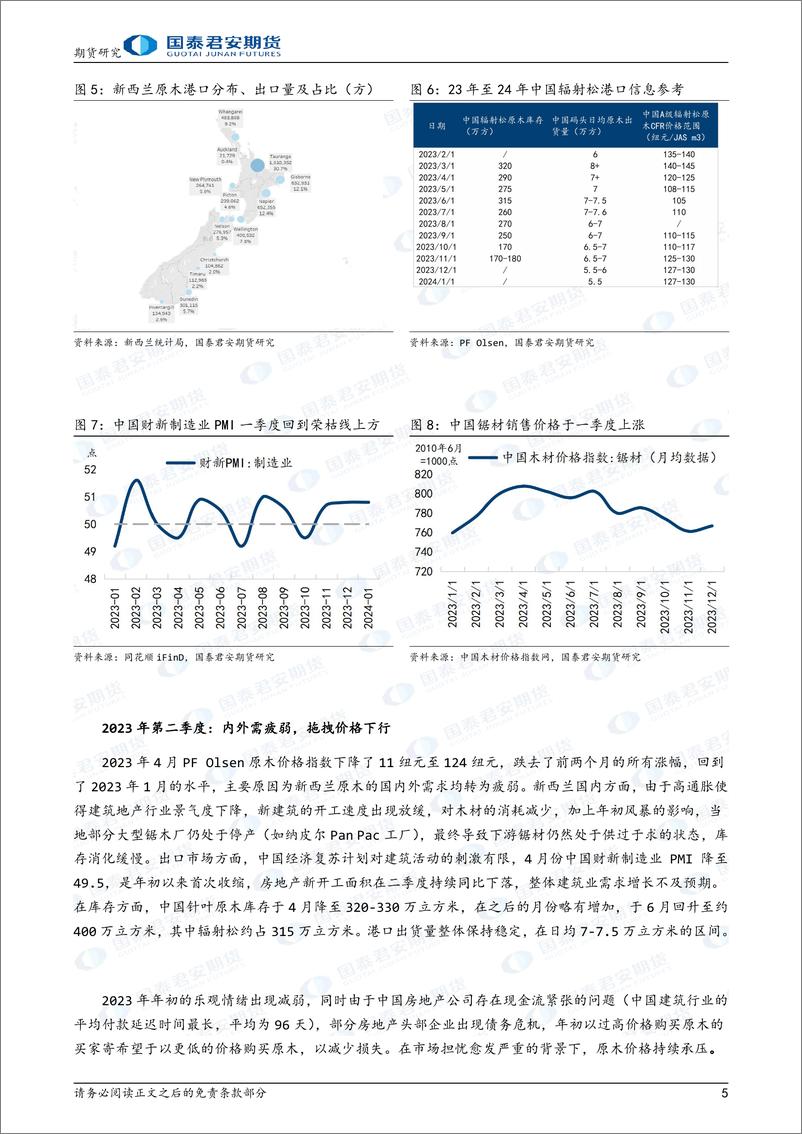 《“寒木春华”之原木期货系列报告（三）：延展篇：新西兰原木市场-20240223-国泰期货-12页》 - 第5页预览图