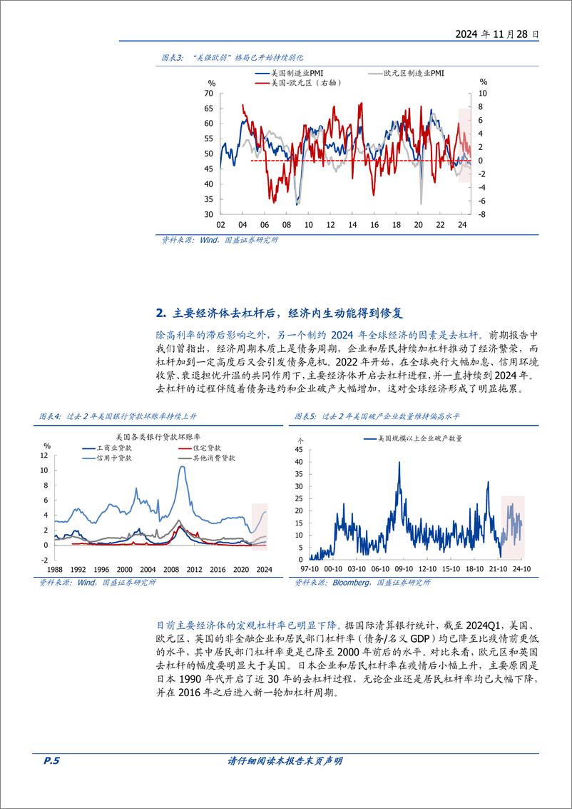 《2025年海外宏观展望：等待拐点-241128-国盛证券-16页》 - 第5页预览图