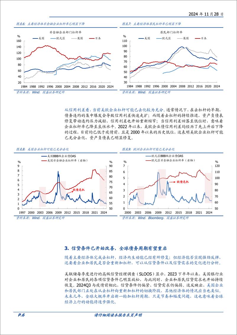 《2025年海外宏观展望：等待拐点-241128-国盛证券-16页》 - 第6页预览图