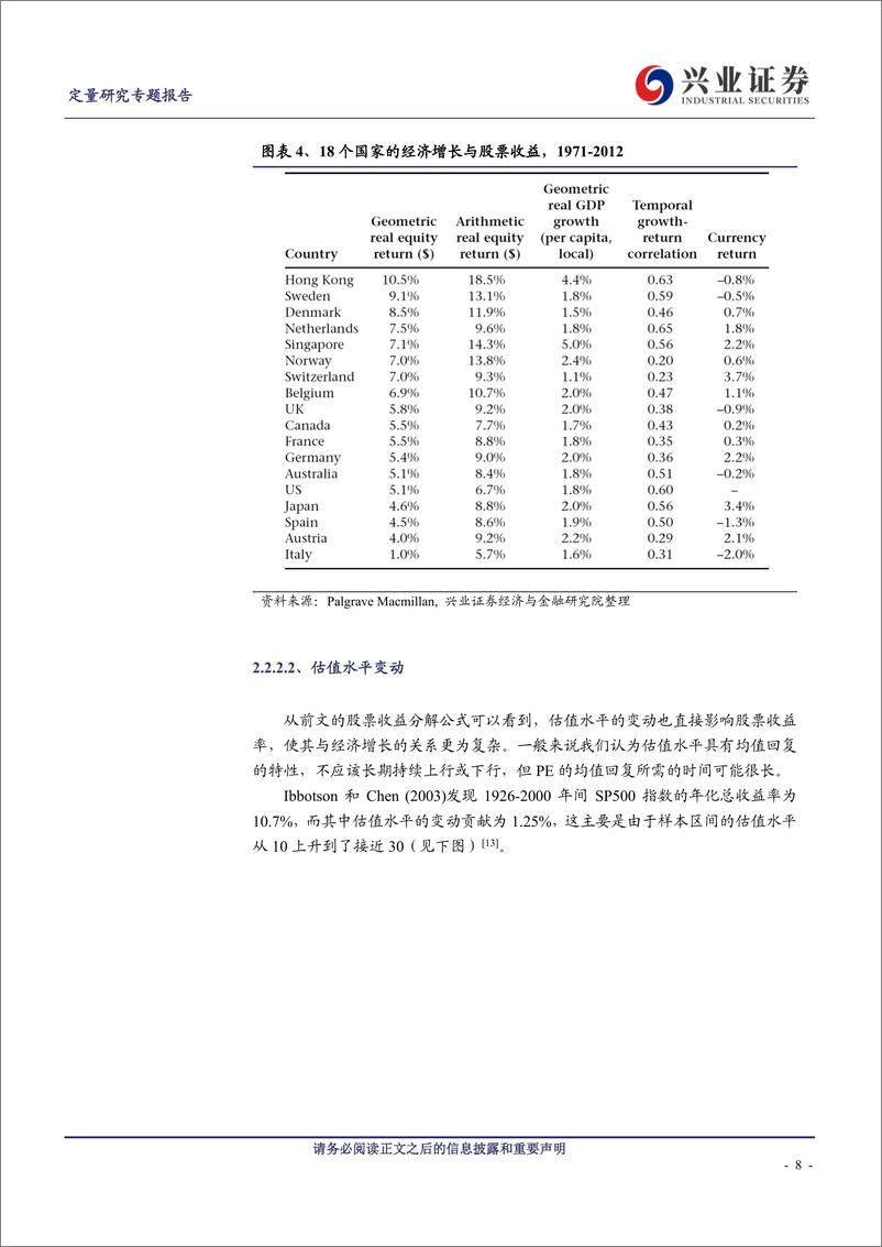 《系统化资产配置系列之十二：战略资产配置中的股票长期收益率预测-20210219-兴业证券-37页》 - 第8页预览图