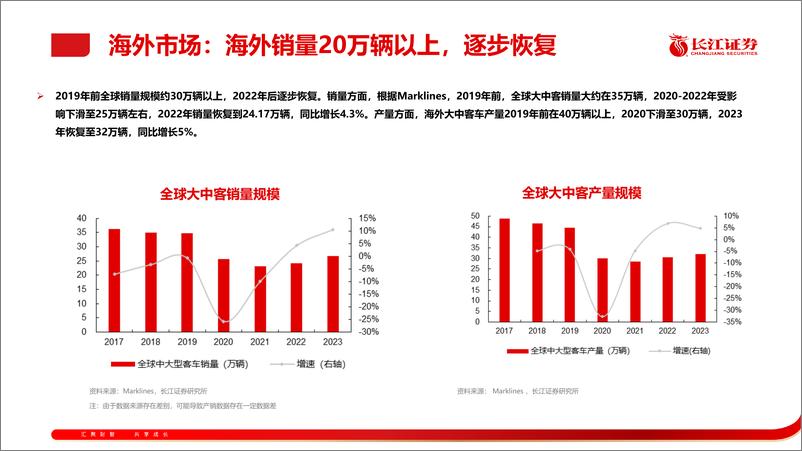 《汽车行业全球化专题报告：客车出海，剑指巅峰》 - 第5页预览图