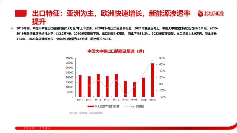 《汽车行业全球化专题报告：客车出海，剑指巅峰》 - 第8页预览图