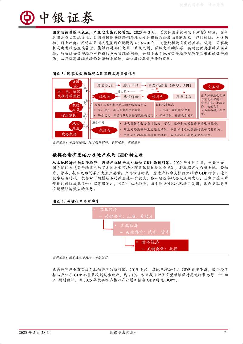 《中银证券-计算机行业数据要素深度一：拐点将至，数据要素全面起航-230528》 - 第7页预览图