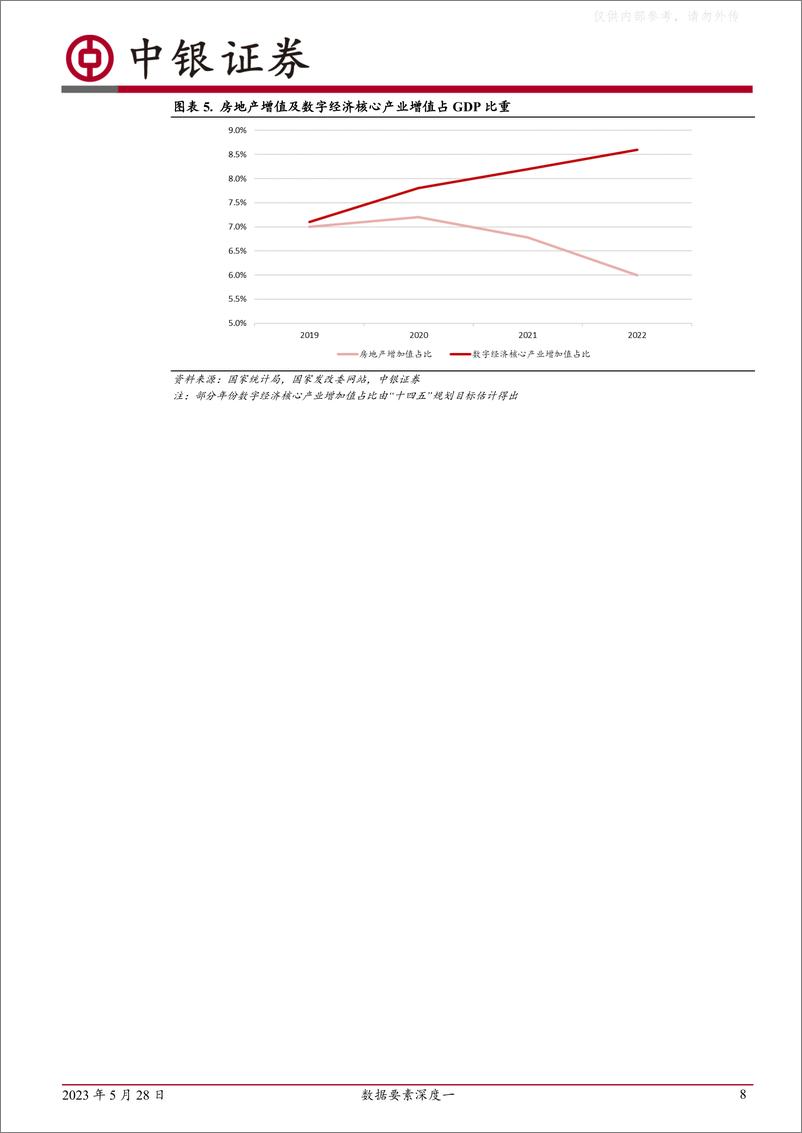 《中银证券-计算机行业数据要素深度一：拐点将至，数据要素全面起航-230528》 - 第8页预览图