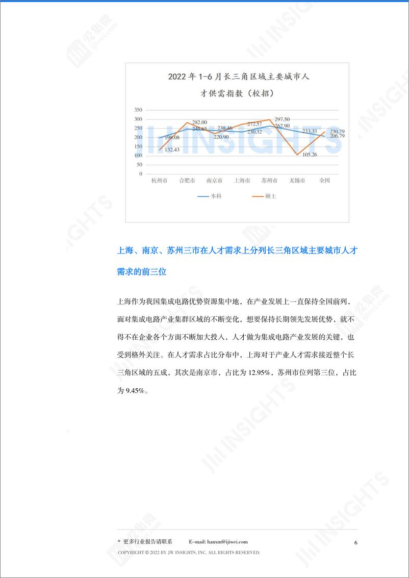 《集成电路人才供需现状，长三角地区社招和校招供需指数差异明显》 - 第7页预览图