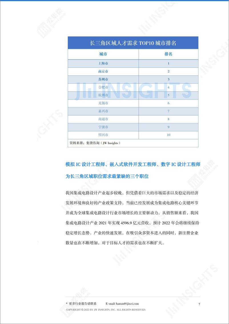 《集成电路人才供需现状，长三角地区社招和校招供需指数差异明显》 - 第8页预览图