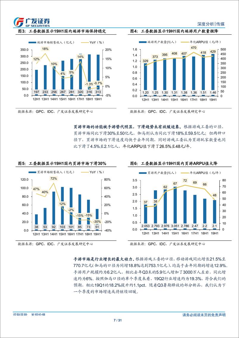 《传媒行业：行业“三维度”纵深发展，云游戏或催动渠道侧变革-20190808-广发证券-31页》 - 第8页预览图