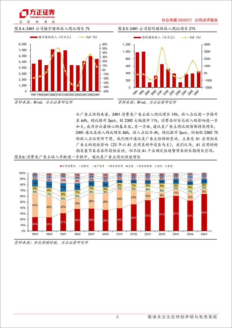 《分众传媒(002027)公司点评报告：收入端兑现增长α、成本端集约式扩张，中期分红加大股东回报-240808-方正证券-11页》 - 第5页预览图