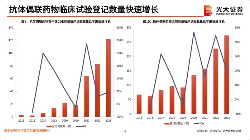 《医药生物行业抗体偶联药物(ADC)投资框架更新(2024年3月)-ADC进阶：变幻万千，大道至简-240312-光大证券-35页》 - 第5页预览图