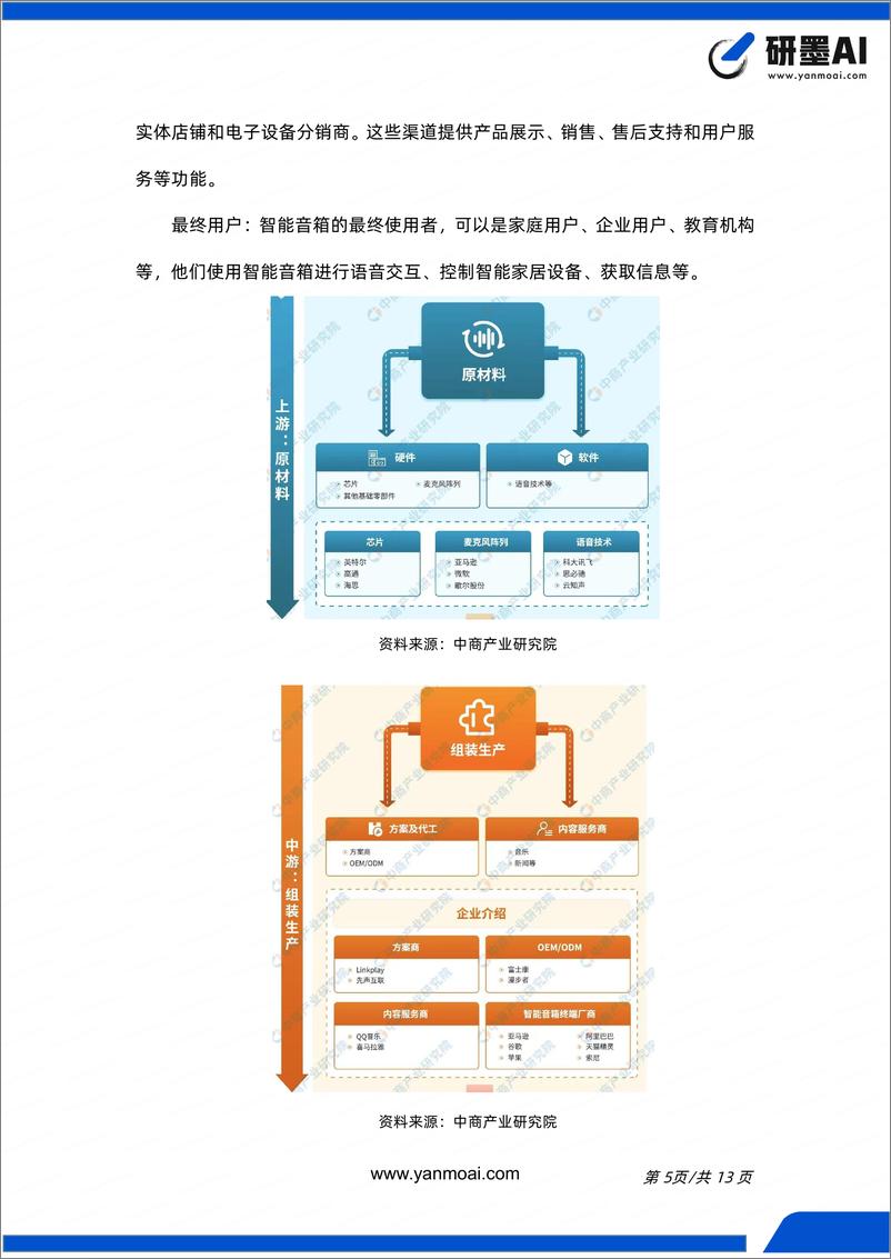 《【洞见研报,研墨AI】智能音箱行业简报（人工智能、语音识别、 自然语言处理、多模态交互）》 - 第6页预览图