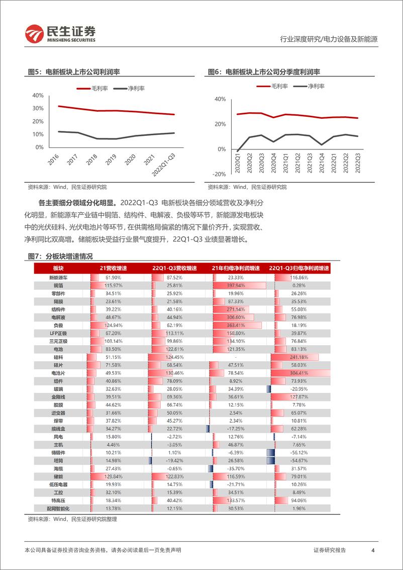 《电新行业2022三季报业绩总结：业绩分化，景气向上-20221108-民生证券-44页》 - 第5页预览图