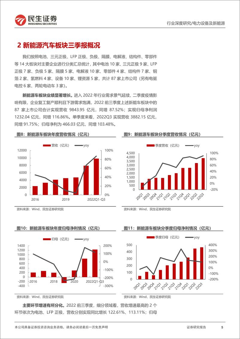 《电新行业2022三季报业绩总结：业绩分化，景气向上-20221108-民生证券-44页》 - 第6页预览图