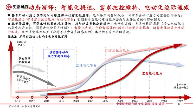 《智能驾驶行业框架报告_技术视角2024年是整车智驾元年》 - 第6页预览图