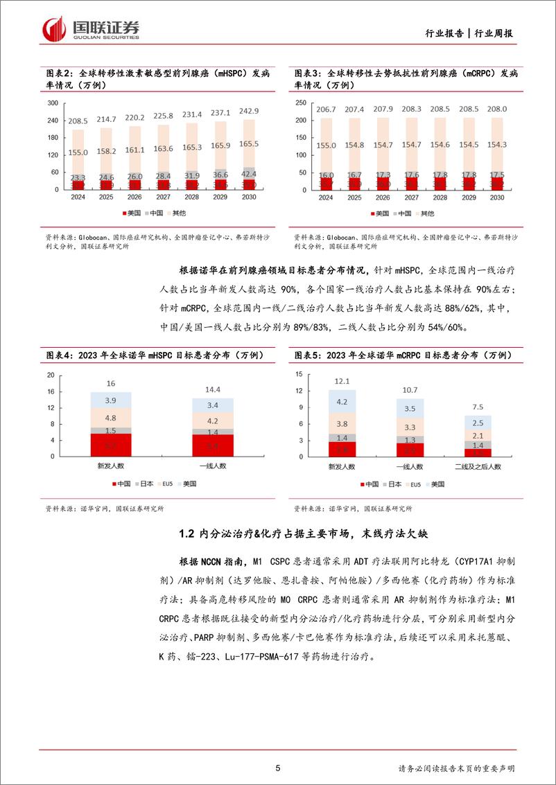 《医药生物行业前列腺癌专题系列(一)：国产AR抑制剂有望崛起，XDC赛道大单品赋能-240331-国联证券-26页》 - 第4页预览图