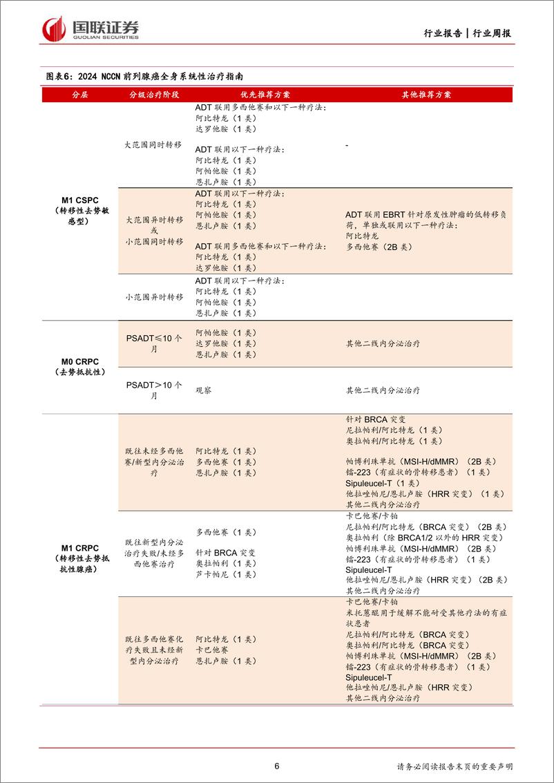 《医药生物行业前列腺癌专题系列(一)：国产AR抑制剂有望崛起，XDC赛道大单品赋能-240331-国联证券-26页》 - 第5页预览图