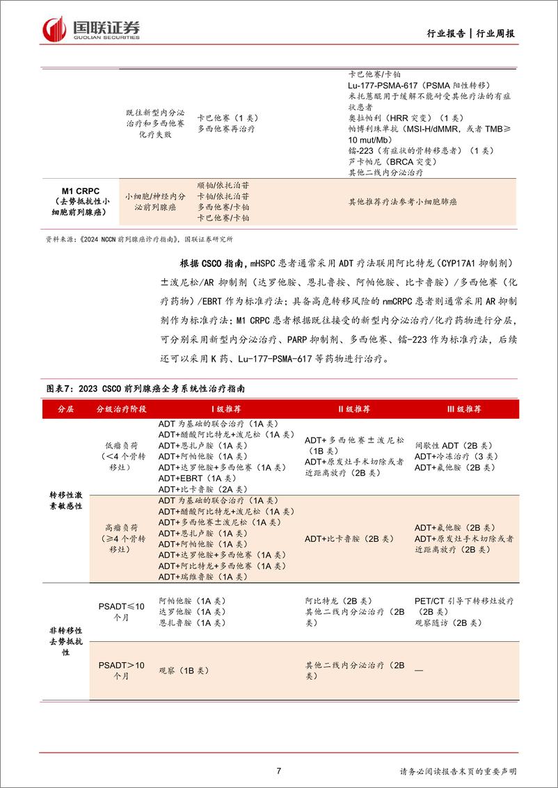 《医药生物行业前列腺癌专题系列(一)：国产AR抑制剂有望崛起，XDC赛道大单品赋能-240331-国联证券-26页》 - 第6页预览图