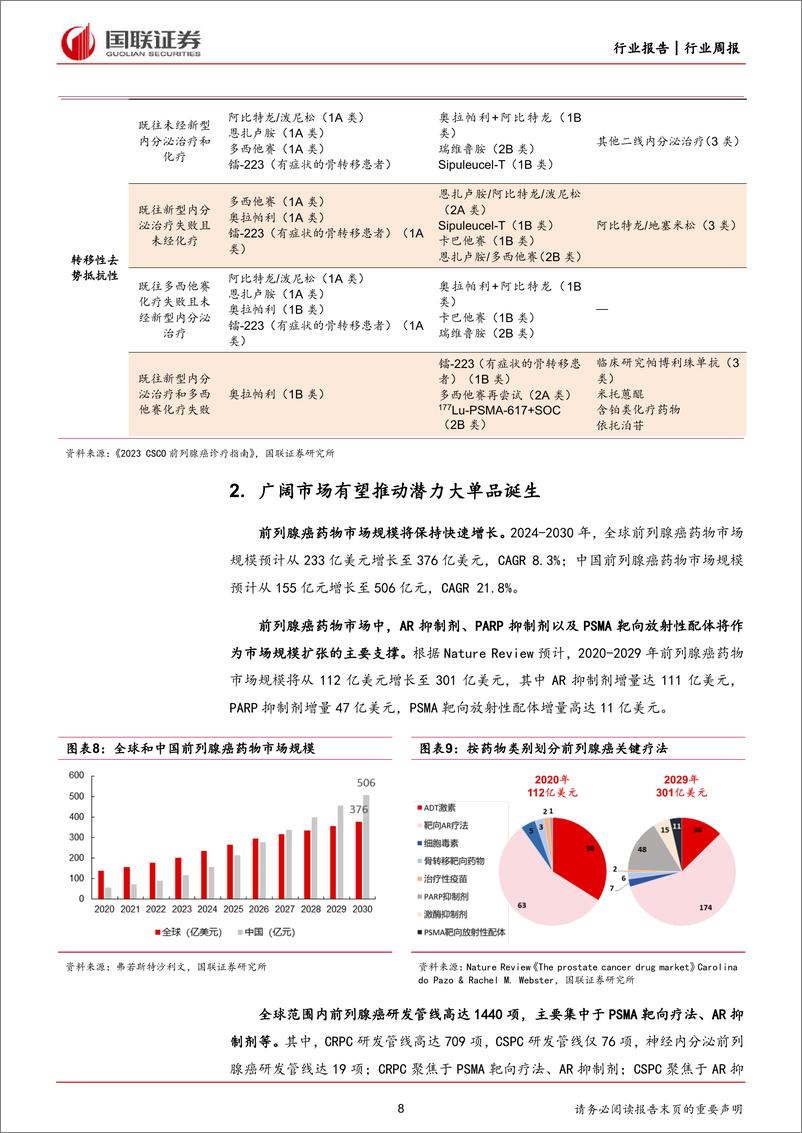 《医药生物行业前列腺癌专题系列(一)：国产AR抑制剂有望崛起，XDC赛道大单品赋能-240331-国联证券-26页》 - 第7页预览图