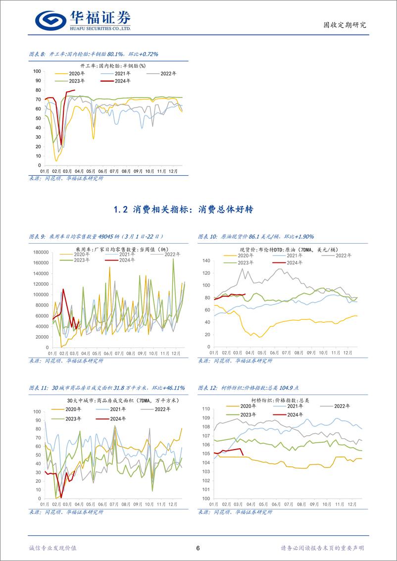 《【华福固收】高频数据跟踪：商品房、土地成交环比好转，食品价格持续回调-240324-华福证券-11页》 - 第6页预览图