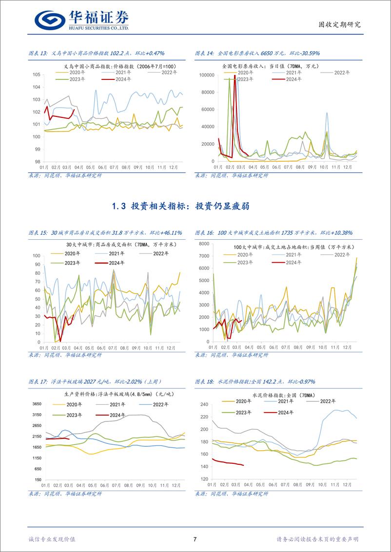 《【华福固收】高频数据跟踪：商品房、土地成交环比好转，食品价格持续回调-240324-华福证券-11页》 - 第7页预览图