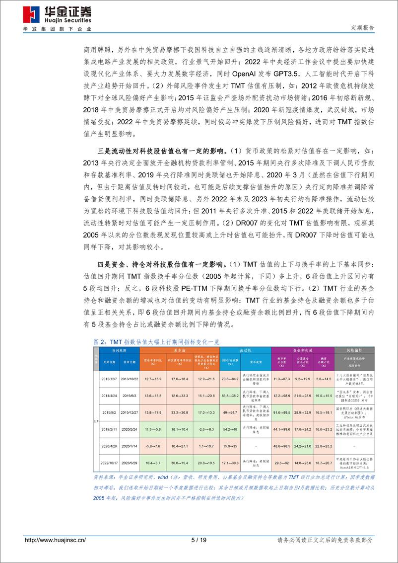 《缩量筑底，科技可能继续占优-240622-华金证券-19页》 - 第5页预览图