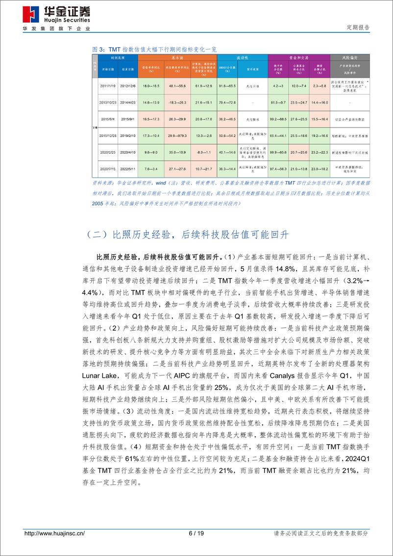 《缩量筑底，科技可能继续占优-240622-华金证券-19页》 - 第6页预览图