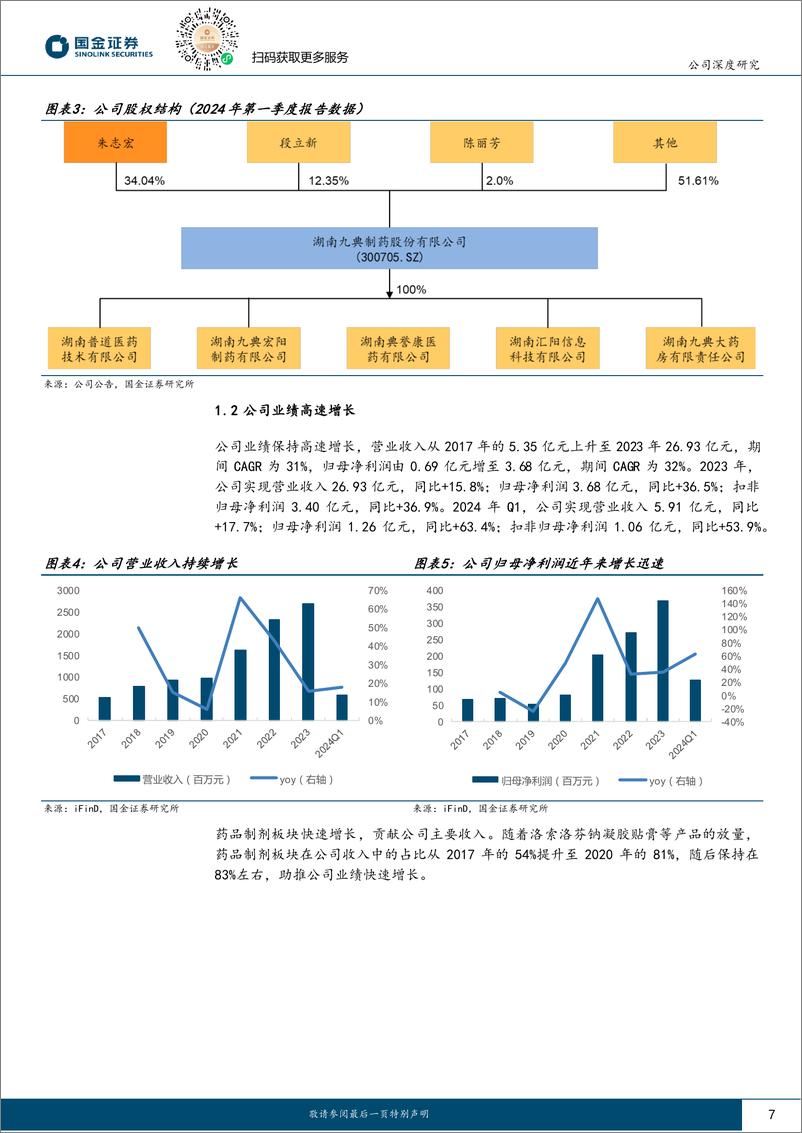 《九典制药(300705)凝胶贴膏赋能发展，多点开花未来可期-240730-国金证券-20页》 - 第7页预览图