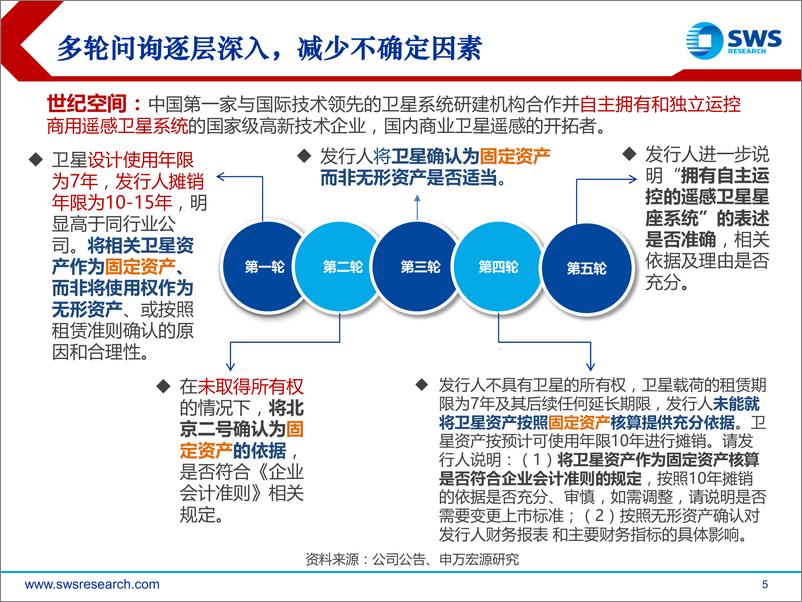 《2019下半年科创板新股投资策略：入围区间收敛，理性询价首位-20190710-申万宏源-44页》 - 第6页预览图