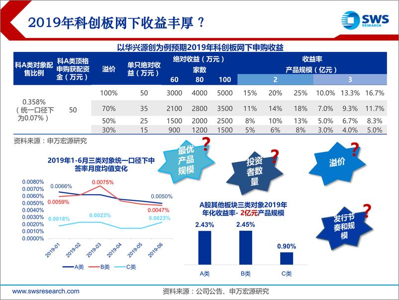 《2019下半年科创板新股投资策略：入围区间收敛，理性询价首位-20190710-申万宏源-44页》 - 第7页预览图